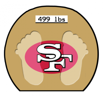 San Francisco 49ers Fat Logo iron on transfers